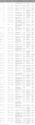 Role of non-coding RNAs and exosomal non-coding RNAs in retinoblastoma progression